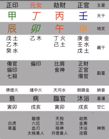 四柱 八字 算命